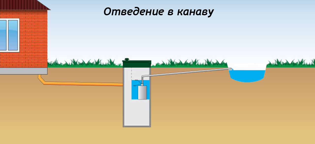 kanava